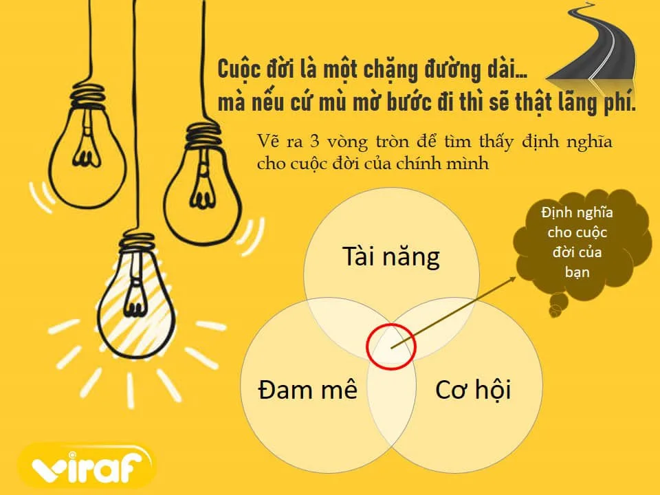 VÒNG TRÒN ĐIỂM MẠNH CỦA BẢN THÂN