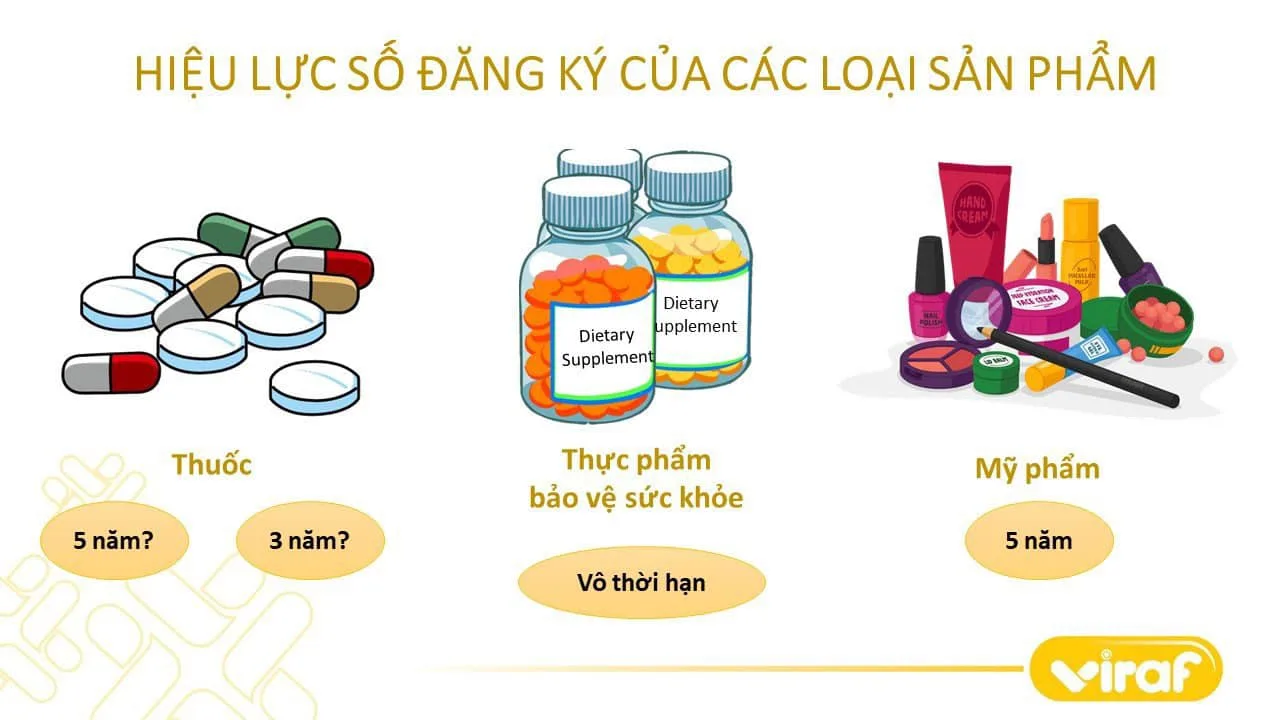 HIỆU LỰC SỐ ĐĂNG KÝ CỦA CÁC LOẠI SẢN PHẨM