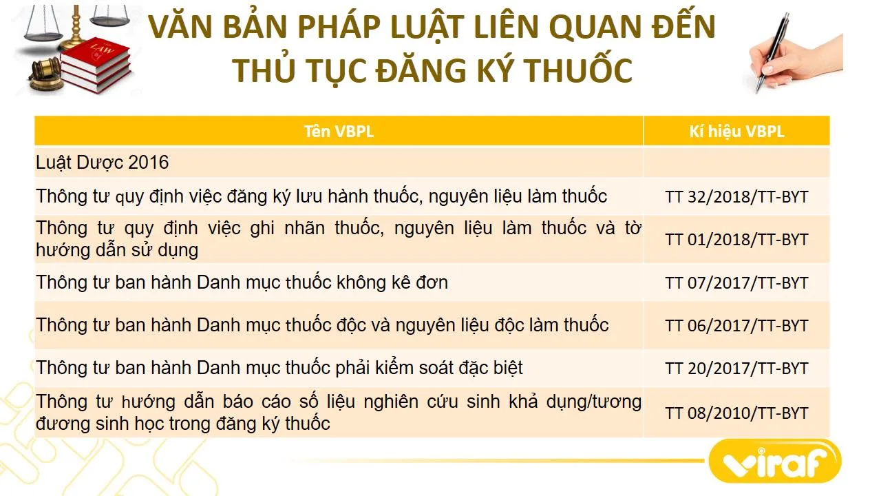TỔNG HỢP CÁC VĂN BẢN PHÁP LUẬT LIÊN QUAN ĐẾN THỦ TỤC ĐĂNG KÝ THUỐC