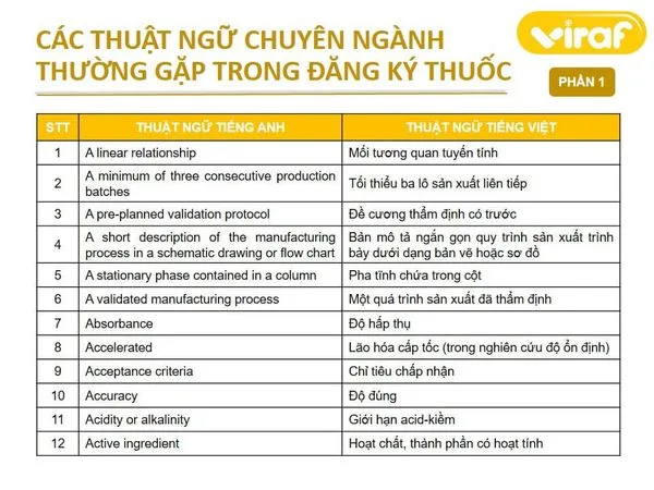 CÁC THUẬT NGỮ CHUYÊN NGÀNH THƯỜNG GẶP TRONG ĐĂNG KÝ THUỐC (PHẦN 1)