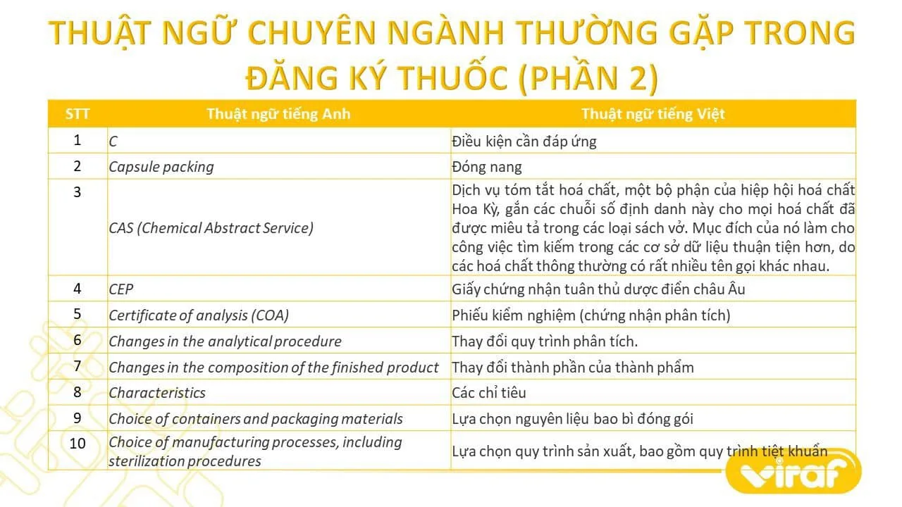 TỔNG HỢP CÁC THUẬT NGỮ CHUYÊN NGÀNH THƯỜNG GẶP TRONG ĐĂNG KÝ THUỐC (PHẦN 2)