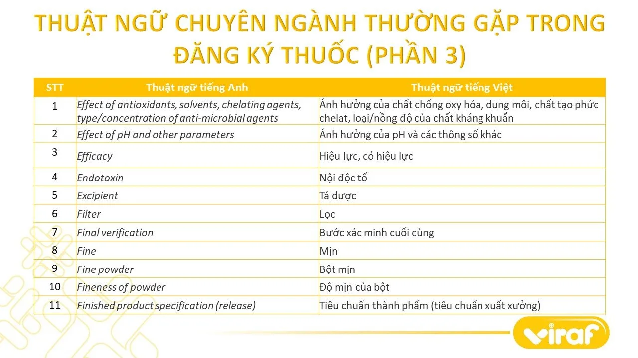TỔNG HỢP CÁC THUẬT NGỮ CHUYÊN NGÀNH THƯỜNG GẶP TRONG ĐĂNG KÝ THUỐC (PHẦN 3)