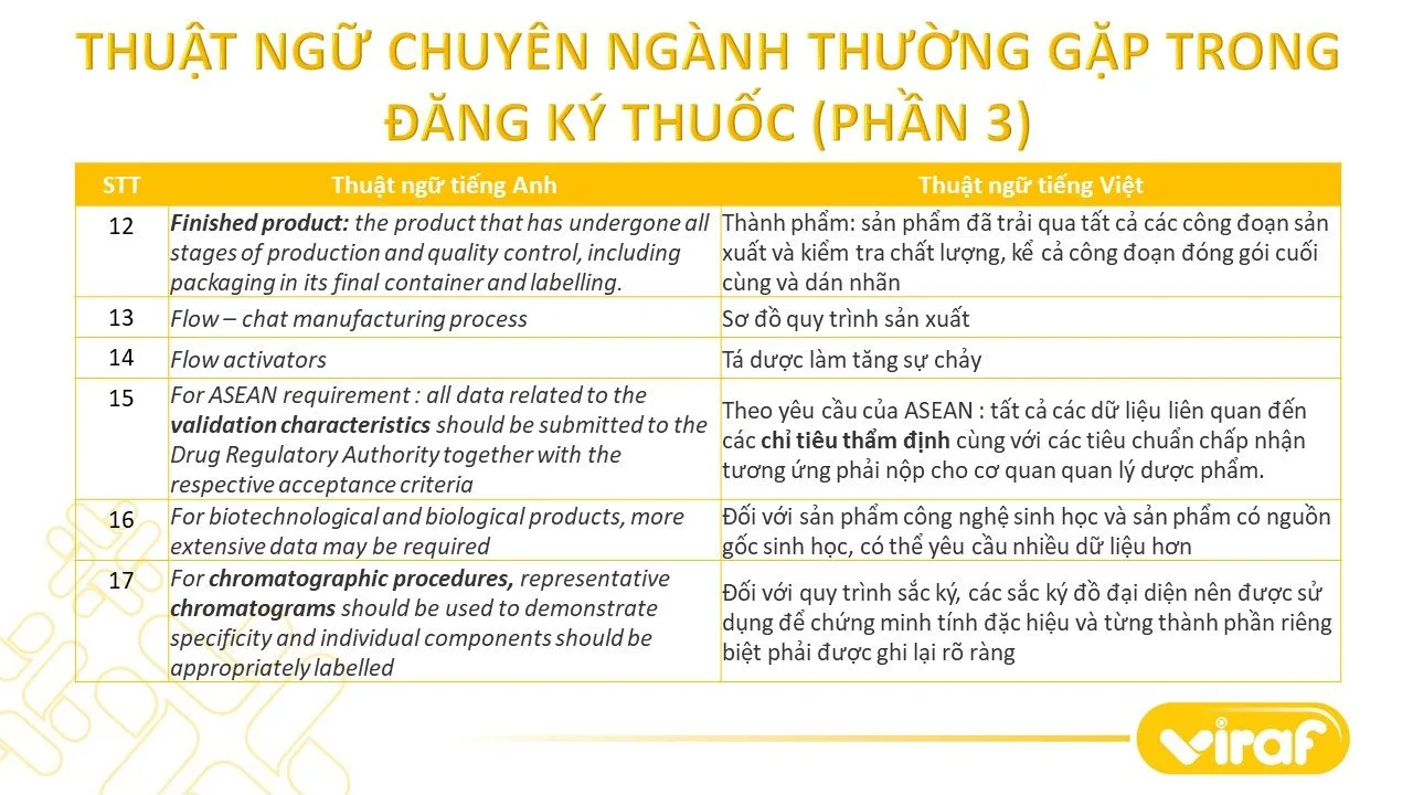 TỔNG HỢP CÁC THUẬT NGỮ CHUYÊN NGÀNH THƯỜNG GẶP TRONG ĐĂNG KÝ THUỐC (PHẦN 3)