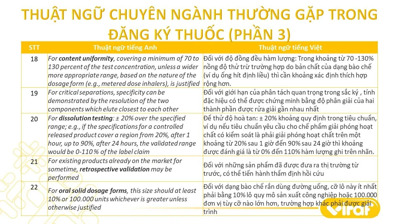 TỔNG HỢP CÁC THUẬT NGỮ CHUYÊN NGÀNH THƯỜNG GẶP TRONG ĐĂNG KÝ THUỐC (PHẦN 3)