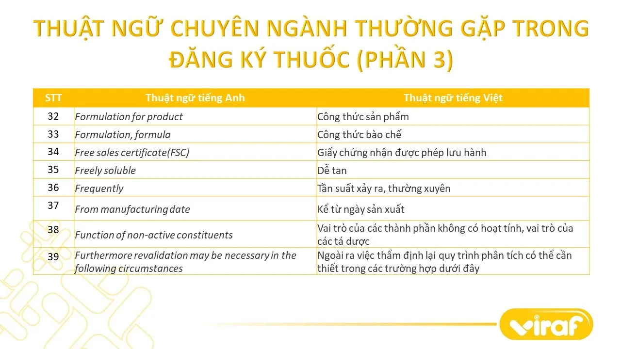 TỔNG HỢP CÁC THUẬT NGỮ CHUYÊN NGÀNH THƯỜNG GẶP TRONG ĐĂNG KÝ THUỐC (PHẦN 3)