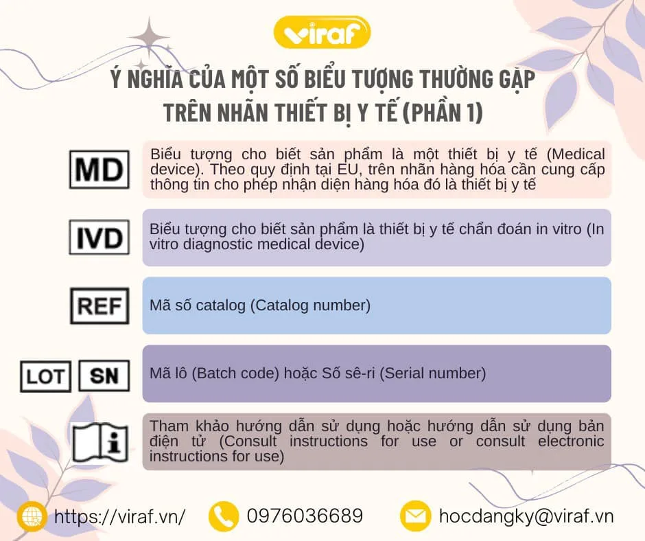 Ý NGHĨA MỘT SỐ BIỂU TƯỢNG THƯỜNG GẶP TRÊN NHÃN THIẾT BỊ Y TẾ (PHẦN 1)