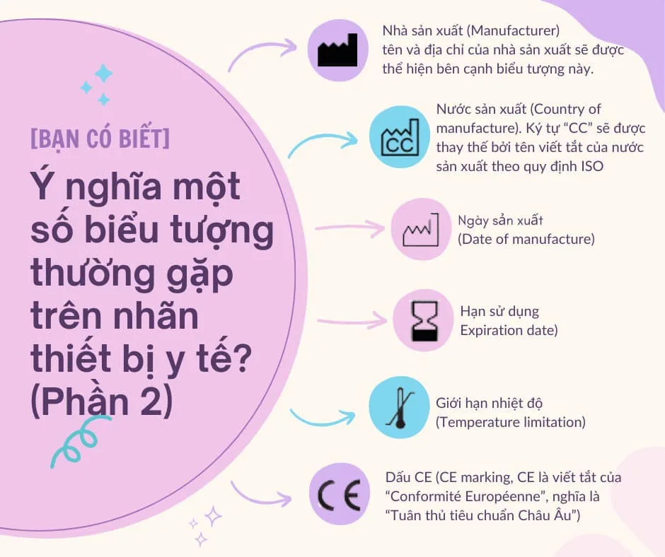 Ý NGHĨA MỘT SỐ BIỂU TƯỞNG THƯỜNG GẶP TRÊN NHÃN THIẾT BỊ Y TẾ (PHẦN 2)