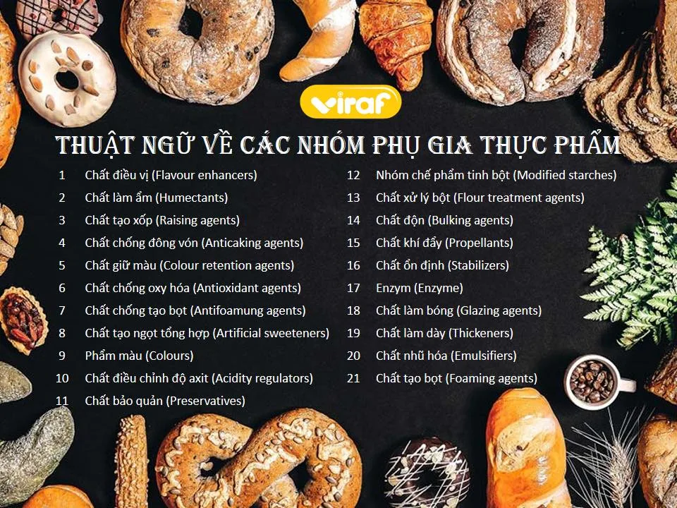THUẬT NGỮ VỀ CÁC NHÓM PHỤ GIA THỰC PHẨM THƯỜNG GẶP KHI TIẾN HÀNH THỦ TỤC CÔNG BỐ VÀ TỰ CÔNG BỐ SẢN PHẨM
