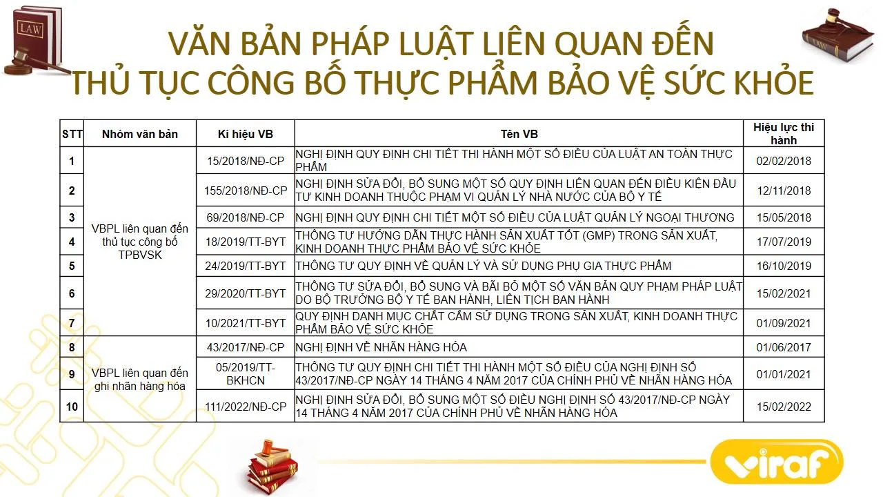 TỔNG HỢP CÁC VĂN BẢN PHÁP LUẬT LIÊN QUAN ĐẾN THỦ TỤC CÔNG BỐ THỰC PHẨM BẢO VỆ SỨC KHỎE