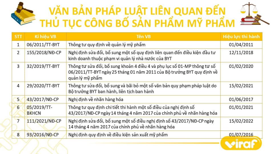 TỔNG HỢP CÁC VĂN BẢN PHÁP LUẬT LIÊN QUAN ĐẾN THỦ TỤC CÔNG BỐ SẢN PHẨM