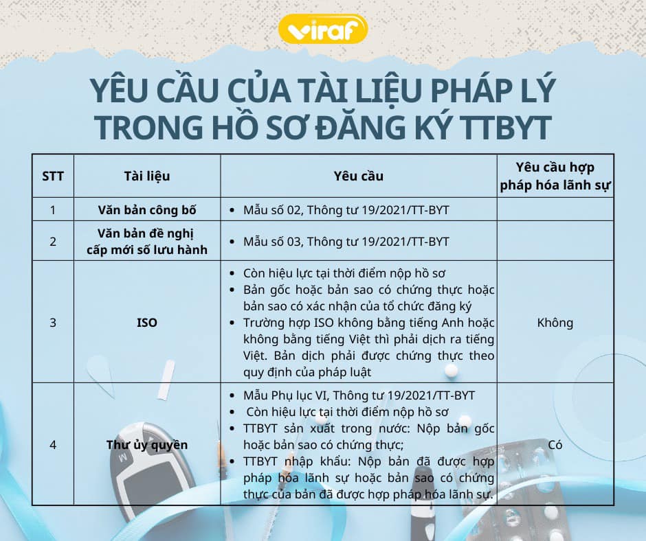 YÊU CẦU CỦA TÀI LIỆU PHÁP LÝ TRONG HỒ SƠ ĐĂNG KÝ TRANG THIẾT BỊ Y TẾ (TTBYT)