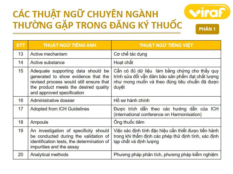 Các thuật ngữ chuyên ngành thường gặp trong đăng ký thuốc (Phần 1)