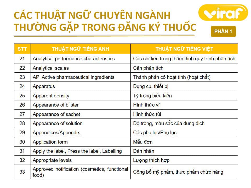 Các thuật ngữ chuyên ngành thường gặp trong đăng ký thuốc (Phần 1)