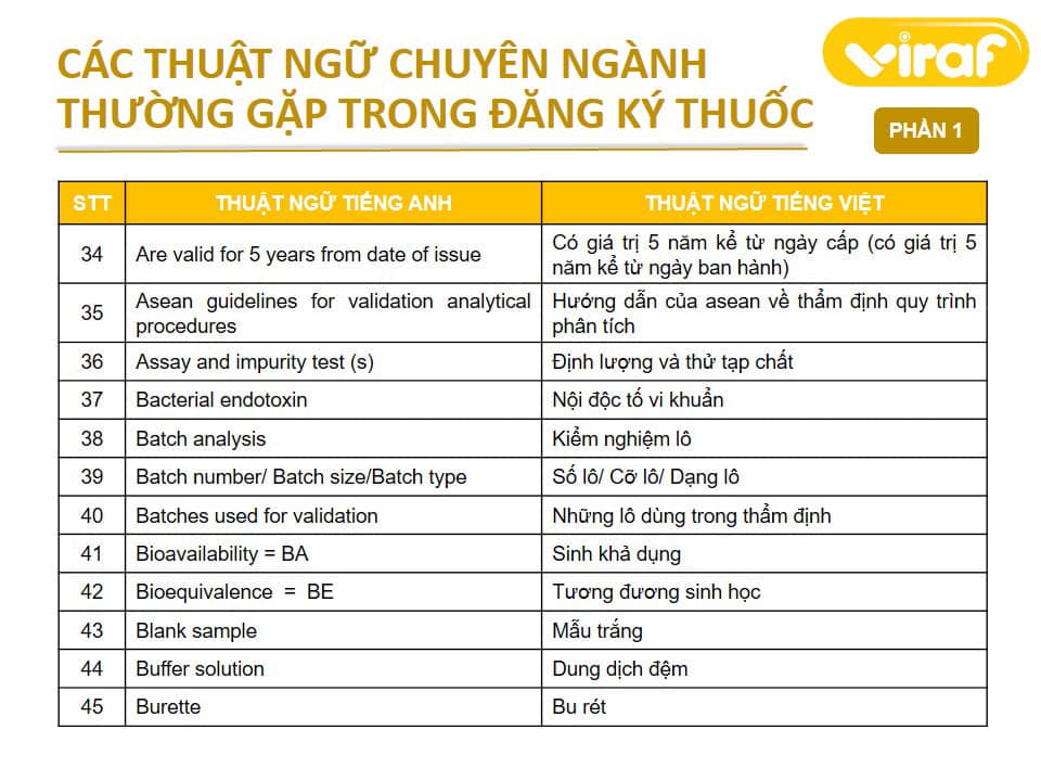 Các thuật ngữ chuyên ngành thường gặp trong đăng ký thuốc (Phần 1)