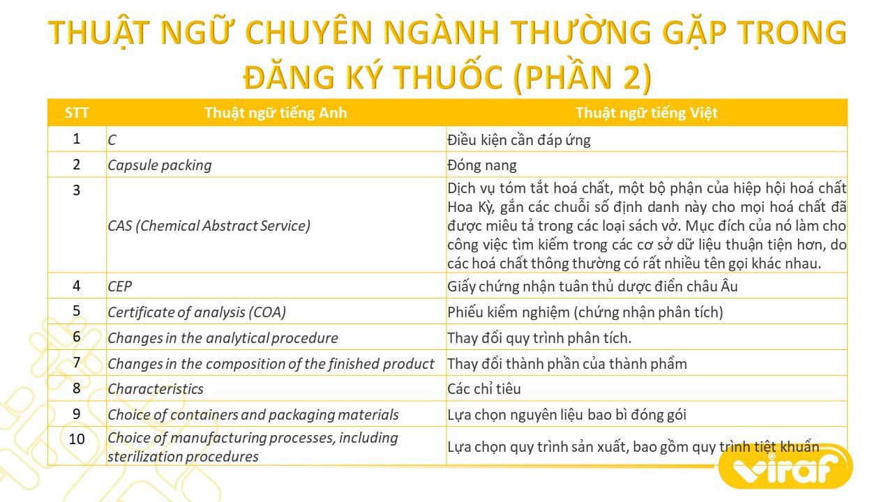 TỔNG HỢP CÁC THUẬT NGỮ CHUYÊN NGÀNH THƯỜNG GẶP TRONG ĐĂNG KÝ THUỐC (PHẦN 2)