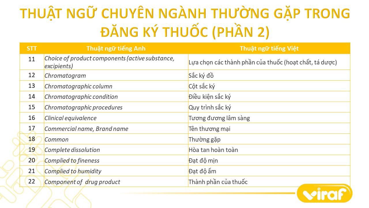 TỔNG HỢP CÁC THUẬT NGỮ CHUYÊN NGÀNH THƯỜNG GẶP TRONG ĐĂNG KÝ THUỐC (PHẦN 2)