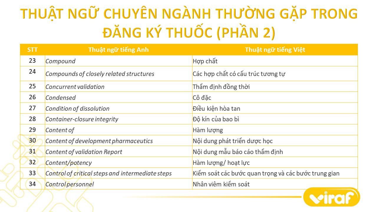 TỔNG HỢP CÁC THUẬT NGỮ CHUYÊN NGÀNH THƯỜNG GẶP TRONG ĐĂNG KÝ THUỐC (PHẦN 2)