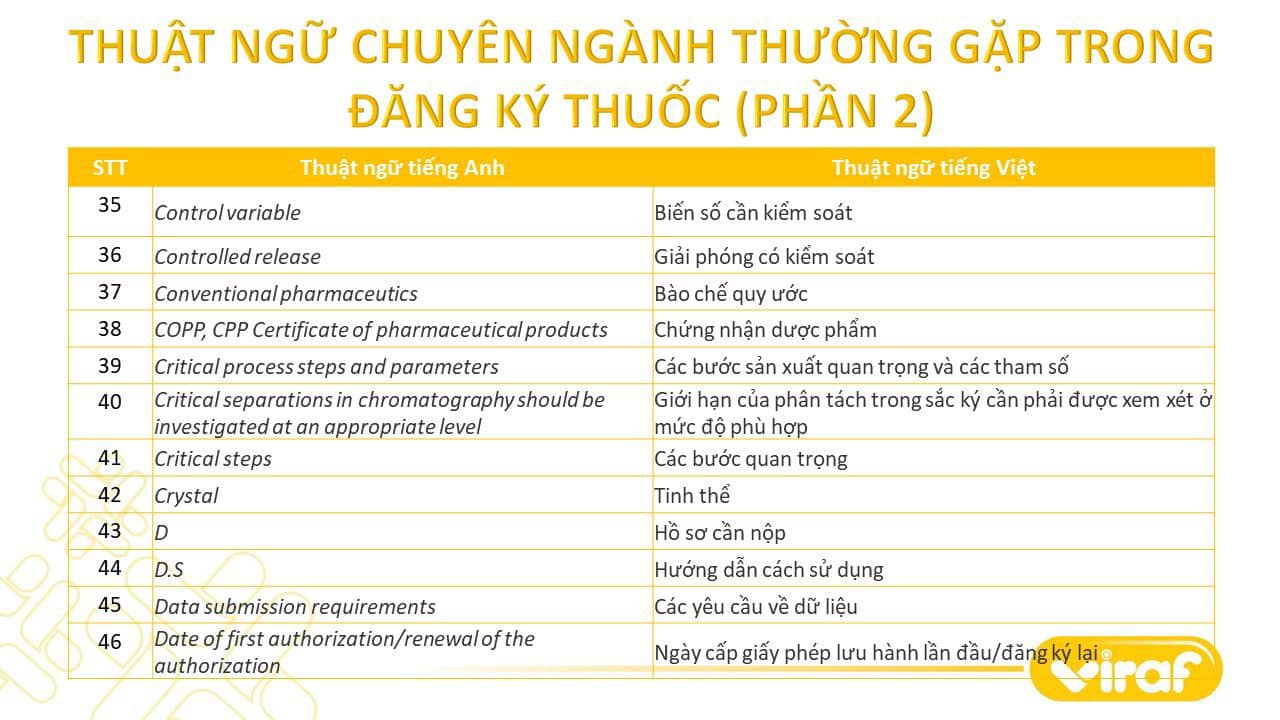 TỔNG HỢP CÁC THUẬT NGỮ CHUYÊN NGÀNH THƯỜNG GẶP TRONG ĐĂNG KÝ THUỐC (PHẦN 2)