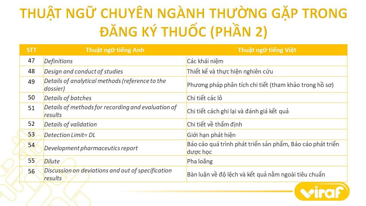 TỔNG HỢP CÁC THUẬT NGỮ CHUYÊN NGÀNH THƯỜNG GẶP TRONG ĐĂNG KÝ THUỐC (PHẦN 2)