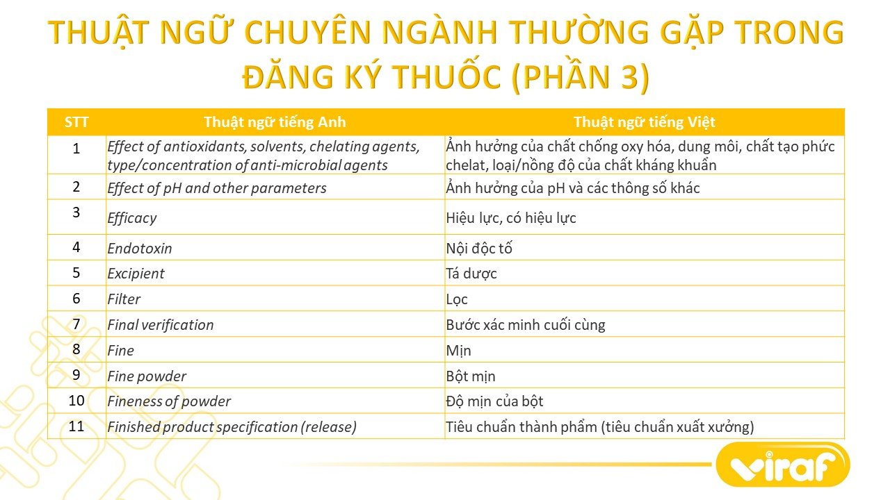 TỔNG HỢP CÁC THUẬT NGỮ CHUYÊN NGÀNH THƯỜNG GẶP TRONG ĐĂNG KÝ THUỐC (PHẦN 3)