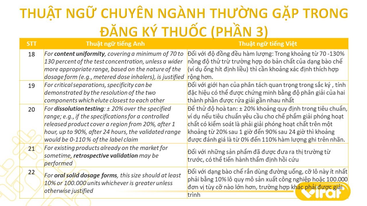 TỔNG HỢP CÁC THUẬT NGỮ CHUYÊN NGÀNH THƯỜNG GẶP TRONG ĐĂNG KÝ THUỐC (PHẦN 3)