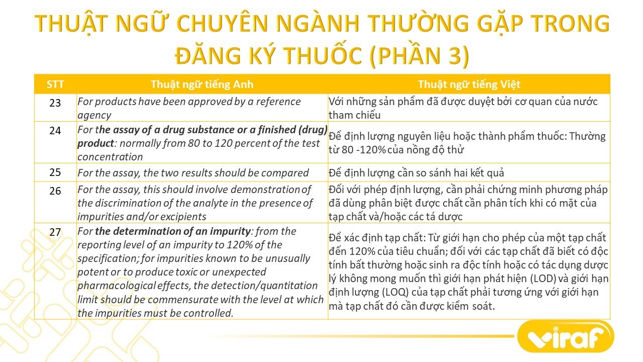 TỔNG HỢP CÁC THUẬT NGỮ CHUYÊN NGÀNH THƯỜNG GẶP TRONG ĐĂNG KÝ THUỐC (PHẦN 3)