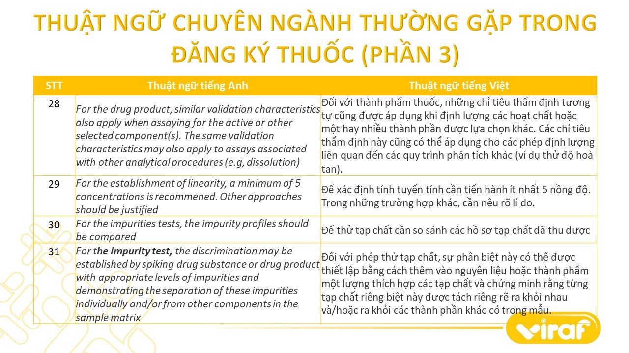 TỔNG HỢP CÁC THUẬT NGỮ CHUYÊN NGÀNH THƯỜNG GẶP TRONG ĐĂNG KÝ THUỐC (PHẦN 3)