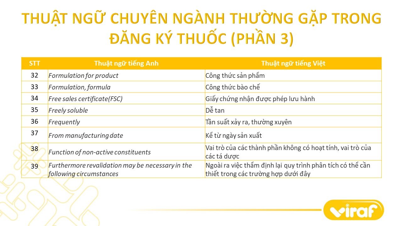 TỔNG HỢP CÁC THUẬT NGỮ CHUYÊN NGÀNH THƯỜNG GẶP TRONG ĐĂNG KÝ THUỐC (PHẦN 3)