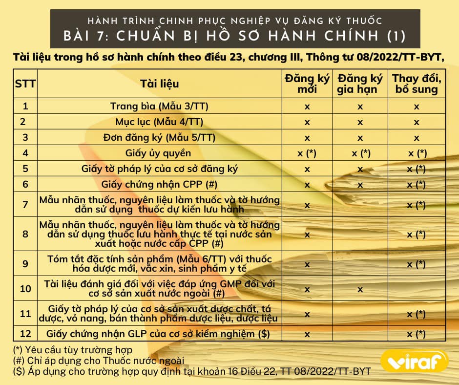 HÀNH TRÌNH CHINH PHỤC NGHIỆP VỤ ĐĂNG KÝ THUỐC PHẦN 7