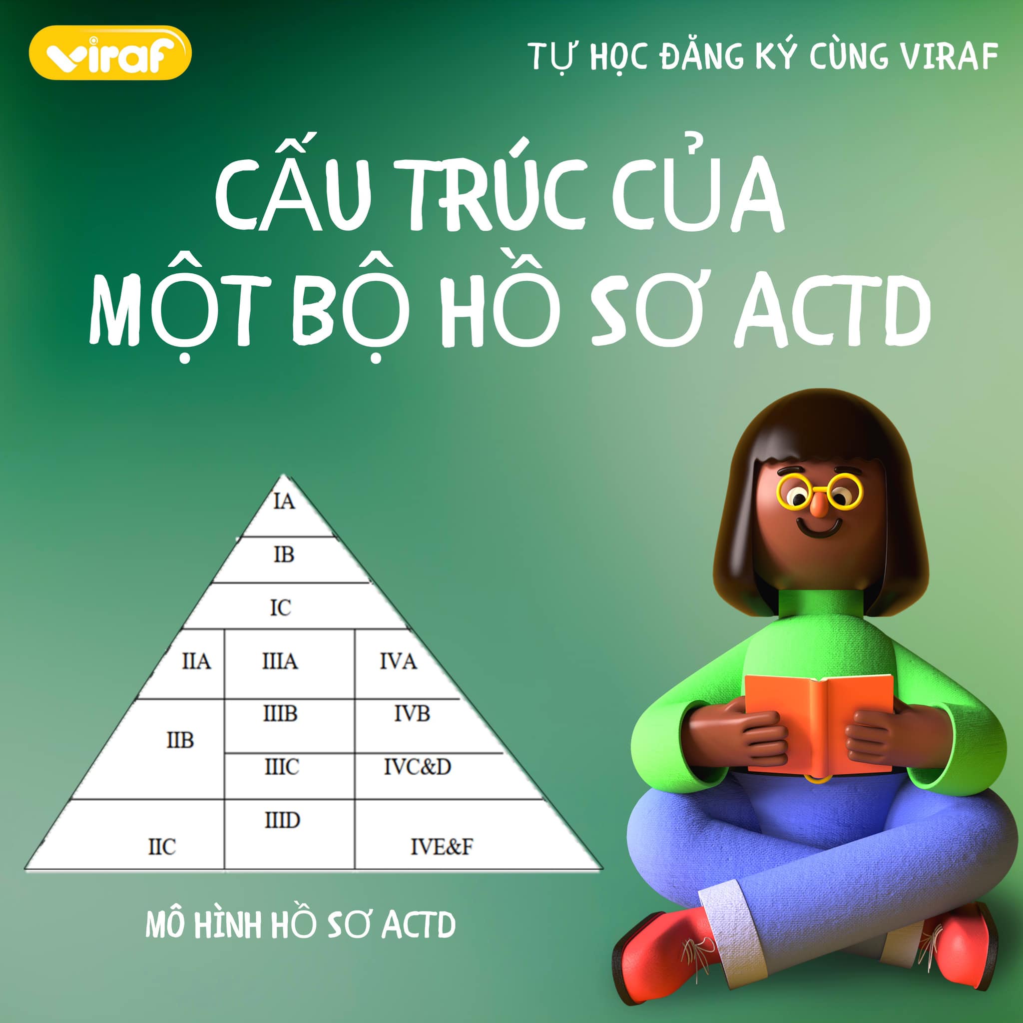 CẤU TRÚC CỦA MỘT BỘ HỒ SƠ ACTD