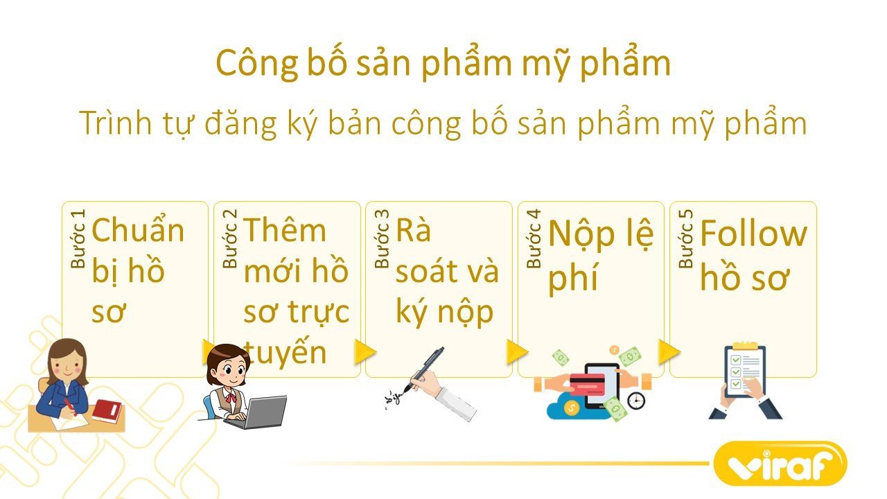 TRÌNH TỰ ĐĂNG KÝ BẢN CÔNG BỐ SẢN PHẨM MỸ PHẨM NHẬP KHẨU